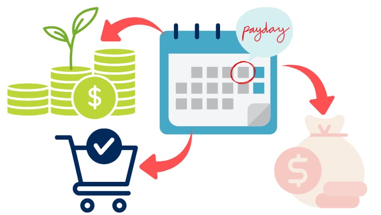 自動で貯めるしくみ化